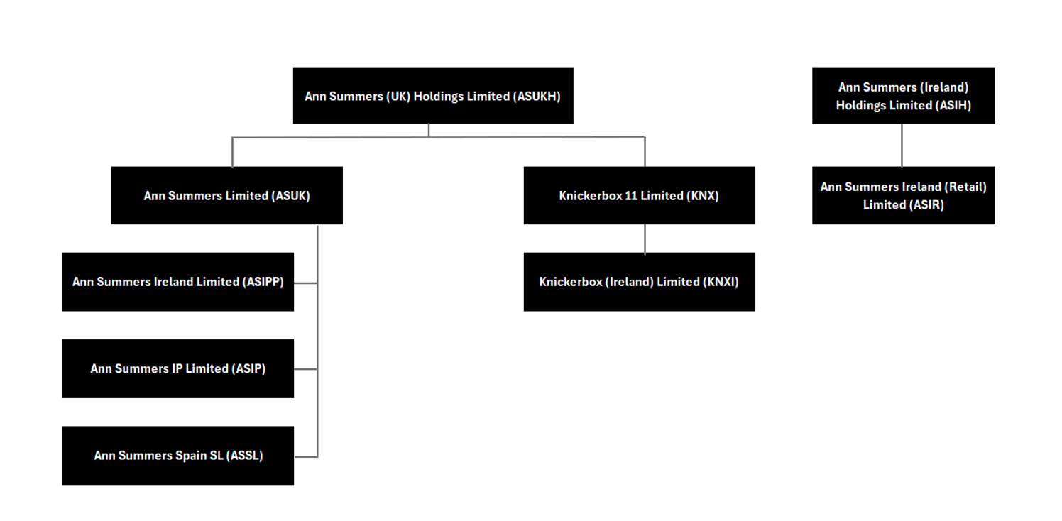List of subsidiaries for CGI Holdings Ltd