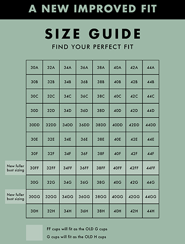 Bra Sizes Explained!, Bra Sizes in Order